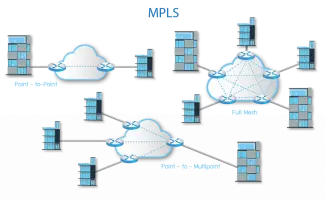 truyền số liệu