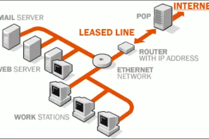 internet leased line
